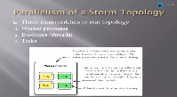 Apache Storm Training Video2